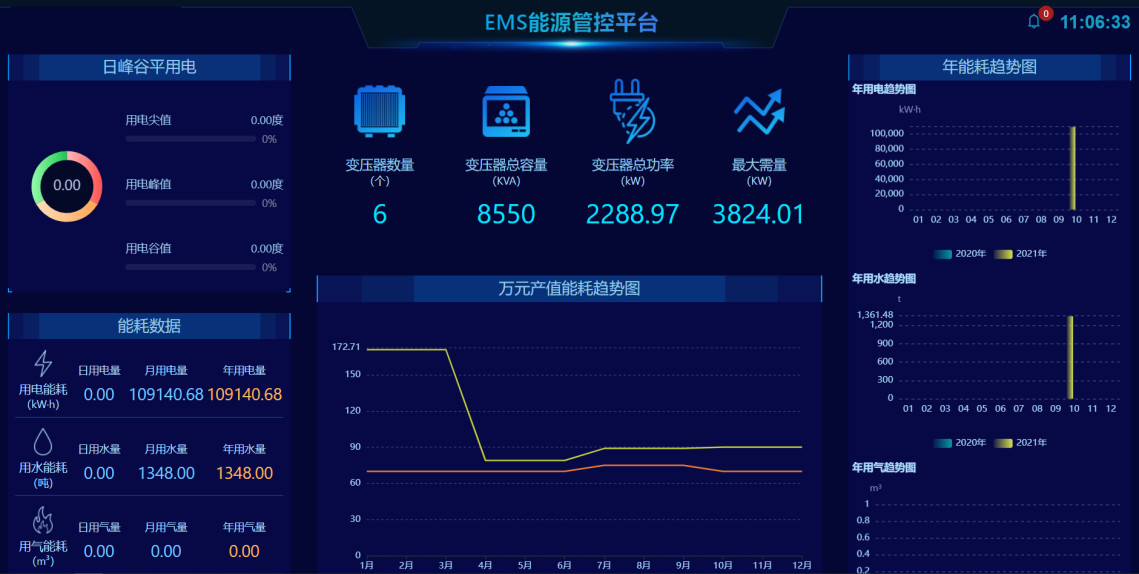 kasus perusahaan terbaru tentang Penggunaan platform manajemen efisiensi energi yang wajar untuk menghindari mekanisme kenaikan harga ketika konsumsi energi melebihi batas